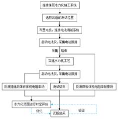 一级毛片操大逼逼基于直流电法的煤层增透措施效果快速检验技术